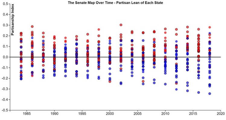 Senate Chart 2018