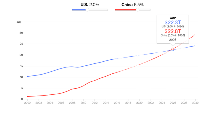 world-economies-projected-to-be-the-largest-by-2050-worldatlas