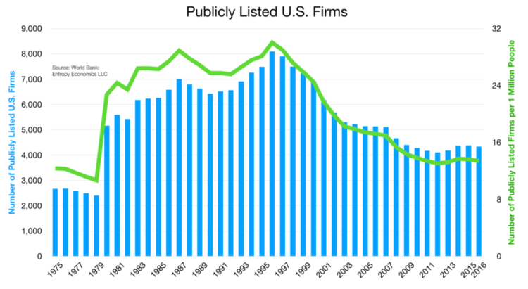 Are Capital Markets Healthy? | RealClearPolicy