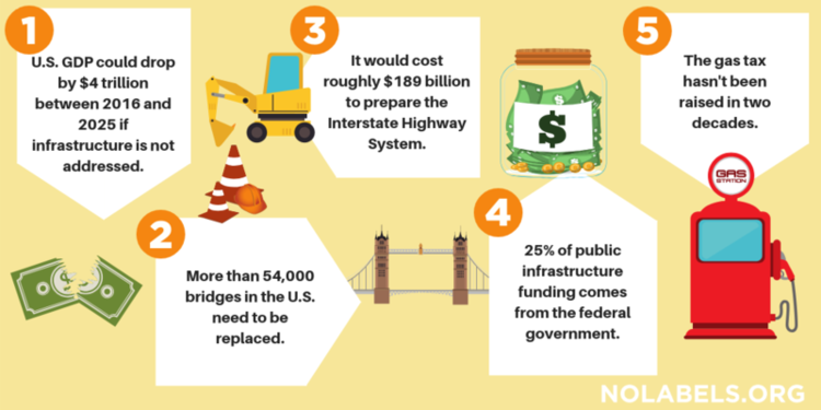 Facts, Infrastructure-intelligenceShops, Comparison