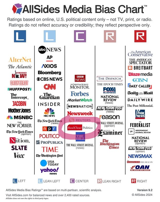 Why RealClear Needs Its Readers RealClearPolitics