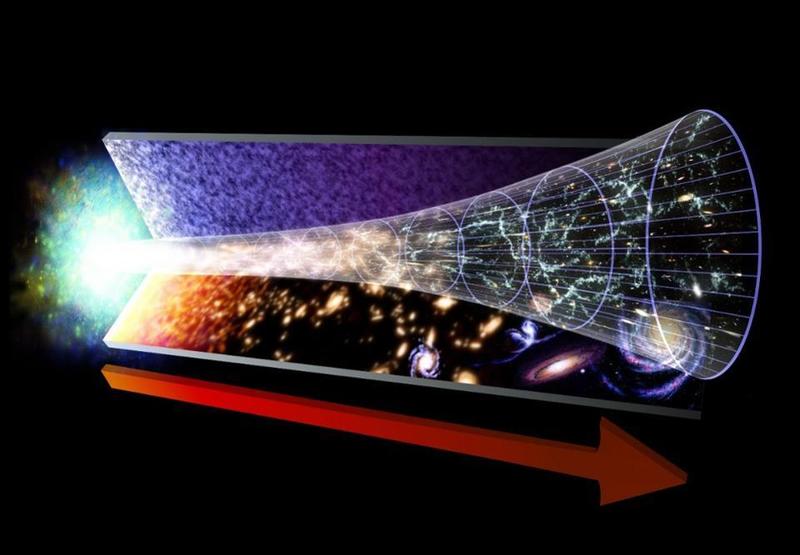 Solar System Inflation Cosmic Inflation: The Paradigm Without a Theory | RealClearScience