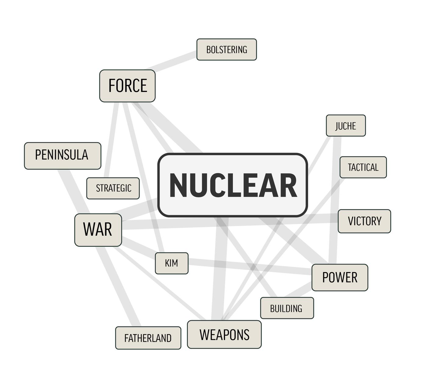 Why Hasn't There Been a Massive Nuclear War? RealClearScience