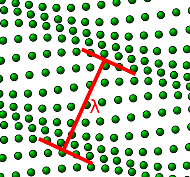 Could Phonons Have A Negative Mass RealClearScience