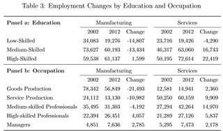 The Finnish Canary in the Service-Worker Coalmine