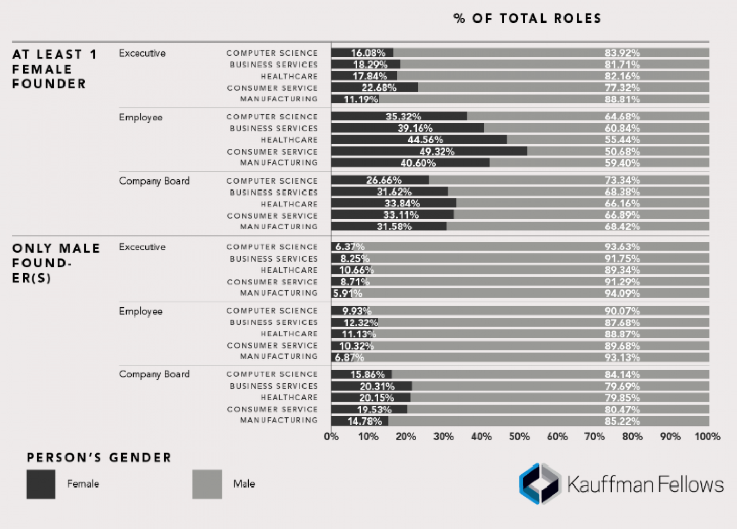 Kauffman Foundation
