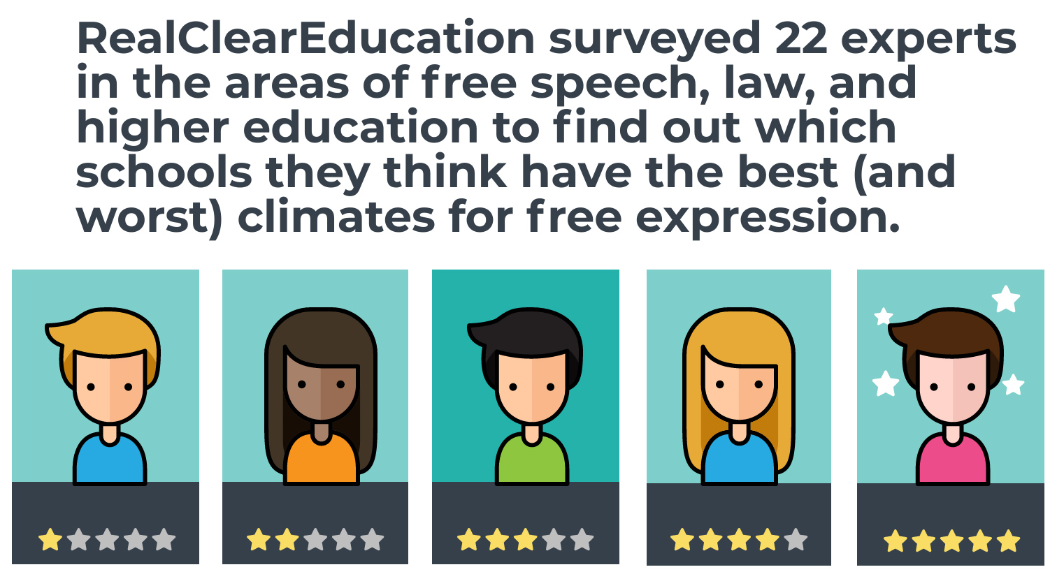 Infographic Best and Worst Schools for Campus Speech 2019 RealClearEducation