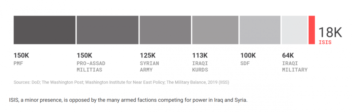 Defense Priorities