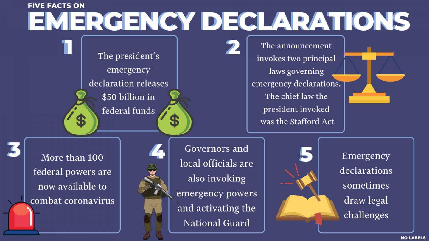 Five Facts About Emergency Declarations RealClearPolicy