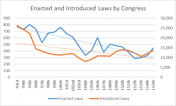 GovTrack