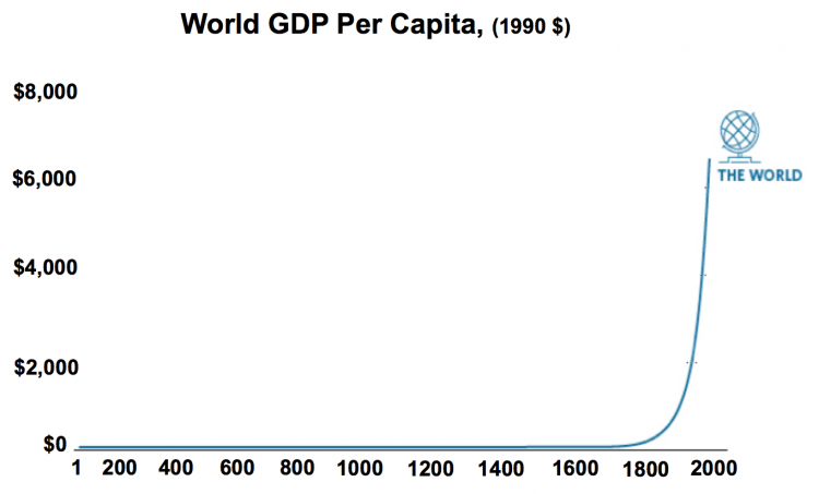 Visual Capitalist