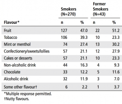 more about E-juices