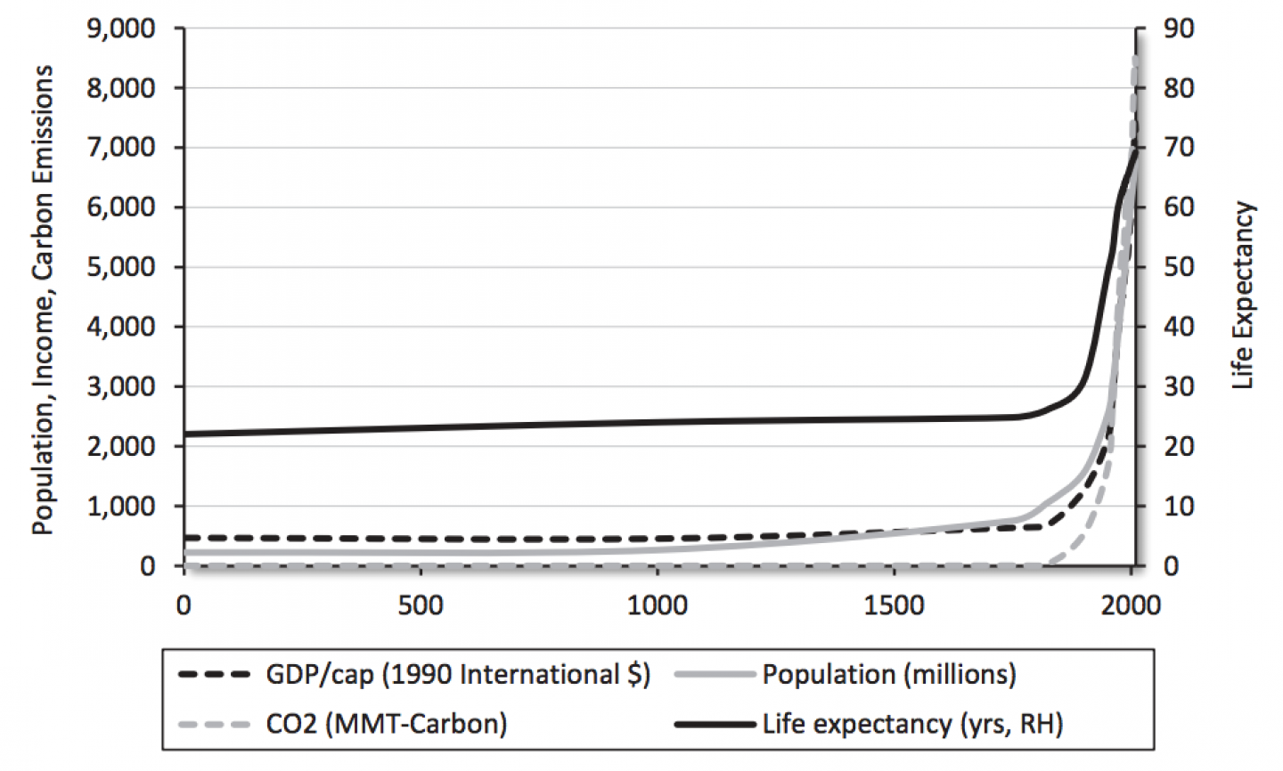 Humanity Unbound: How Fossil Fuels Saved Humanity from Nature and Nature from Humanity