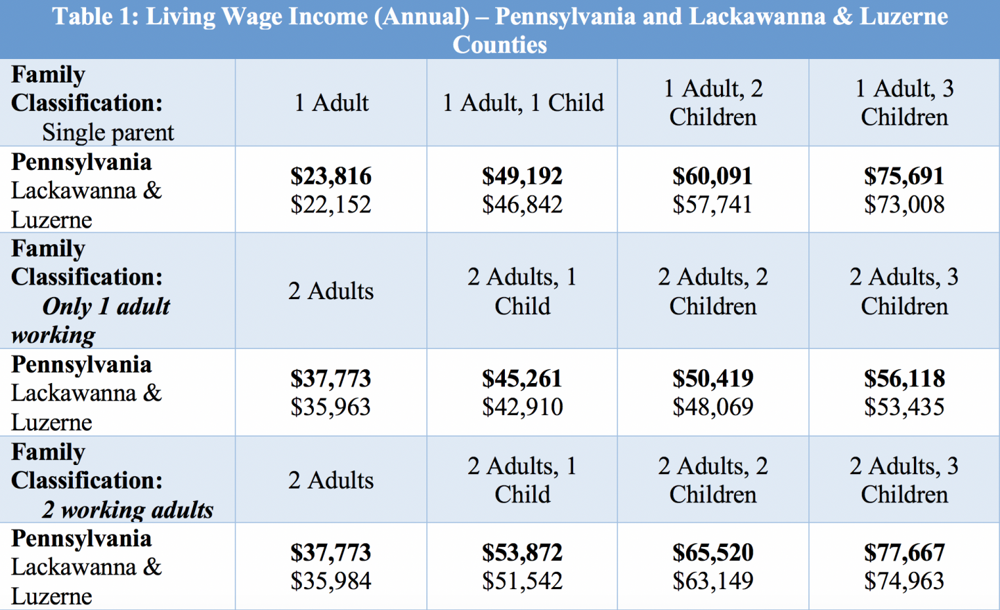 The Institute for Public Policy and Economic Development