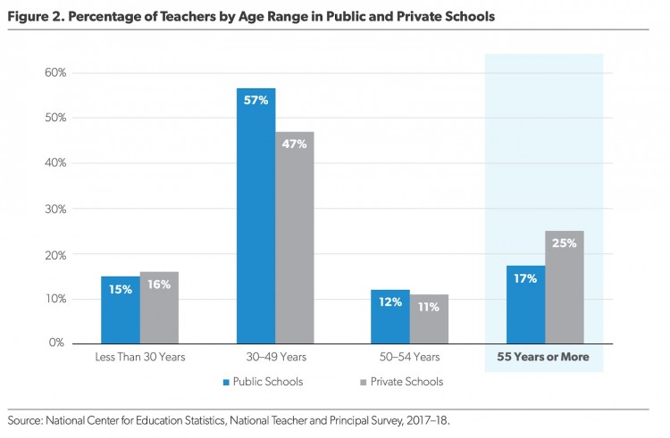 National Center for Education Statistics