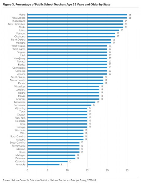 National Center for Education Statistics
