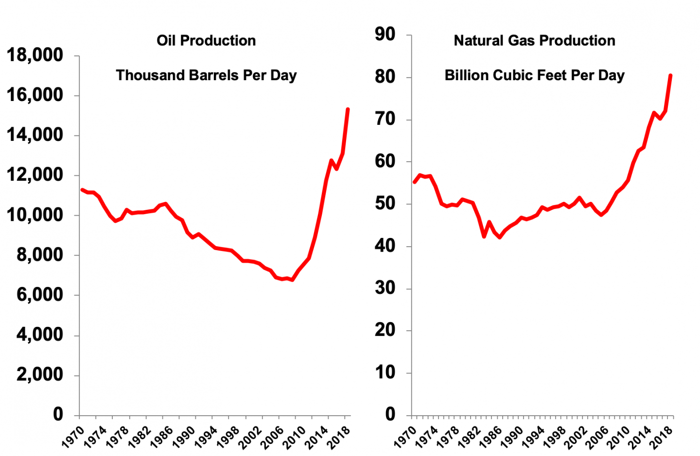 America's Hydrocarbon Boom | RealClearPublicAffairs