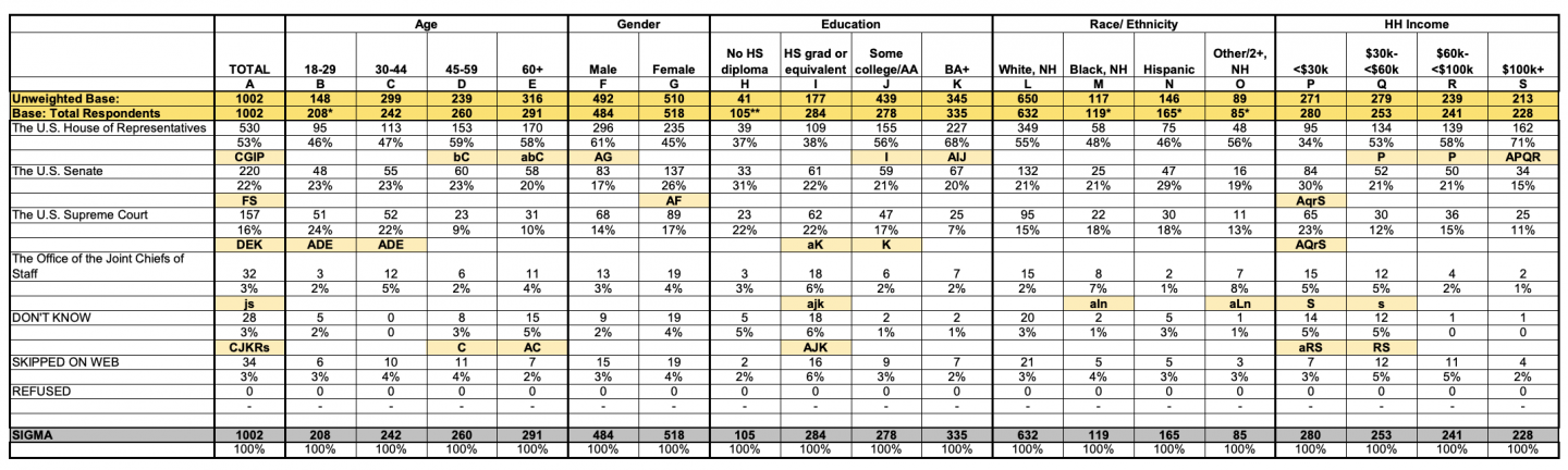 American Council of Trustees and Alumni