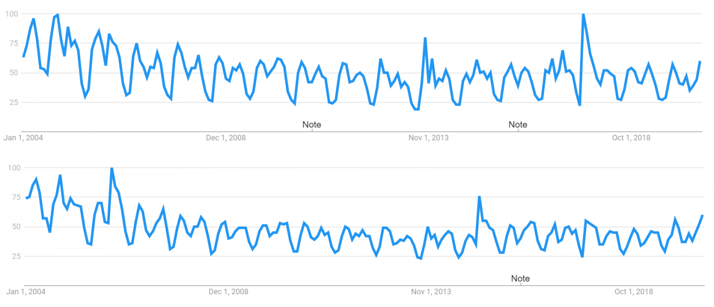 Google Trends