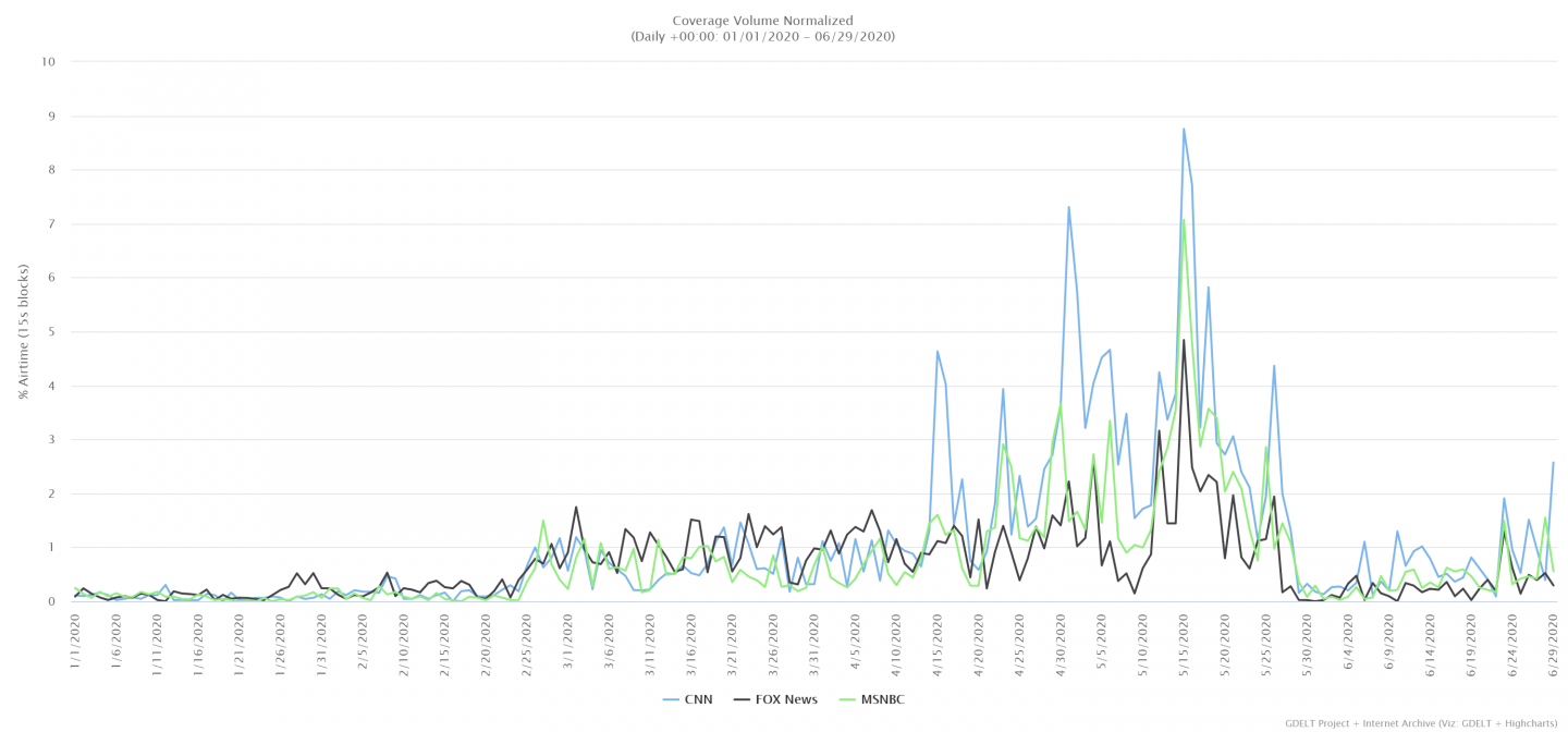 facebook growth decelerate significantly mandates vaccine