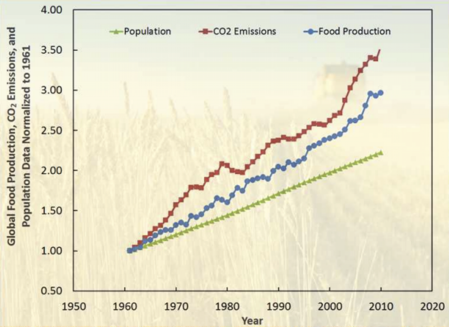 Center for the Study of Carbon Dioxide and Global Change