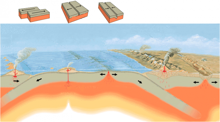 The Oldest Direct Evidence of Plate Movement on Earth