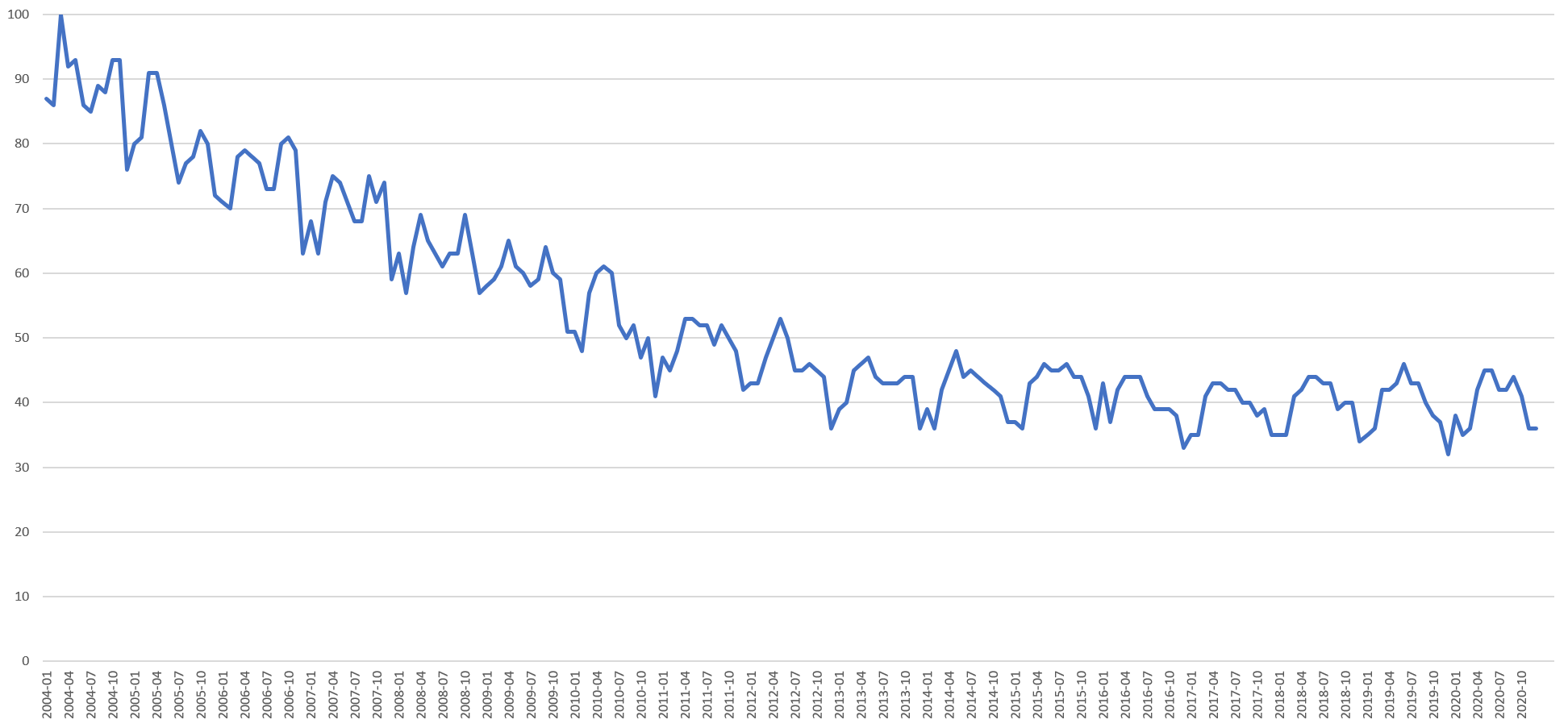 Google Trends