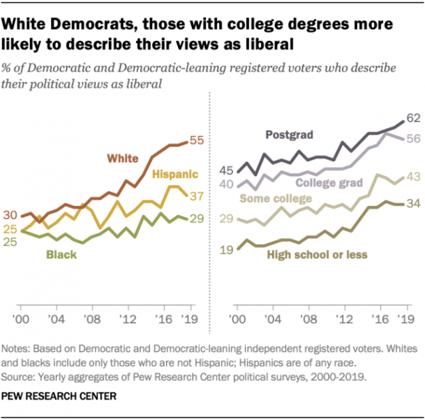 Pew Research Center