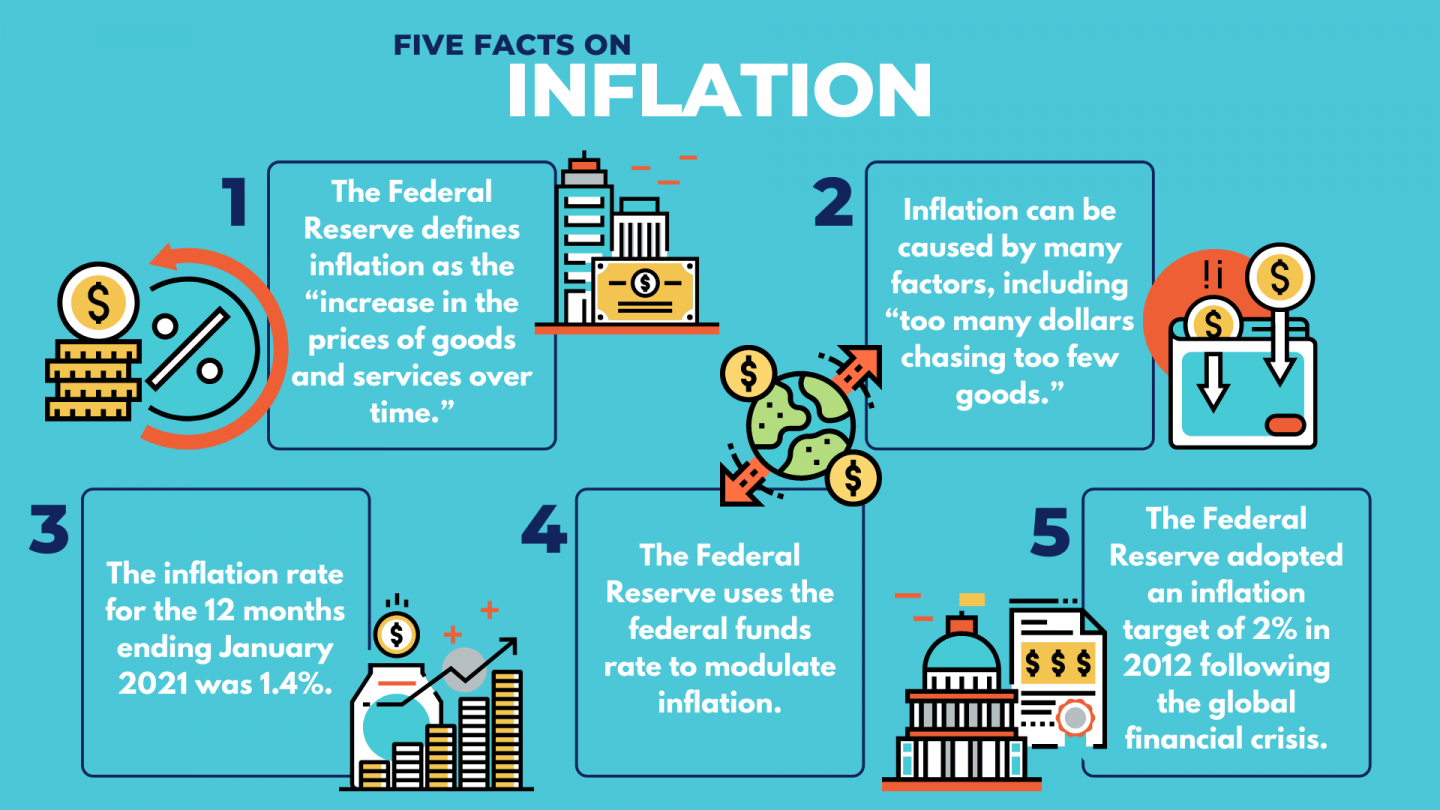 worried about inflation here are optimism