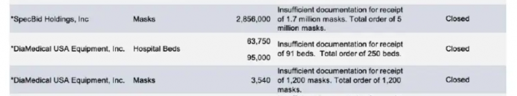 Michigan Audit Scribd