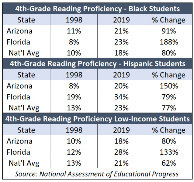 National Assessment of Educational Progress