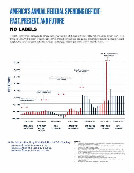 No Labels