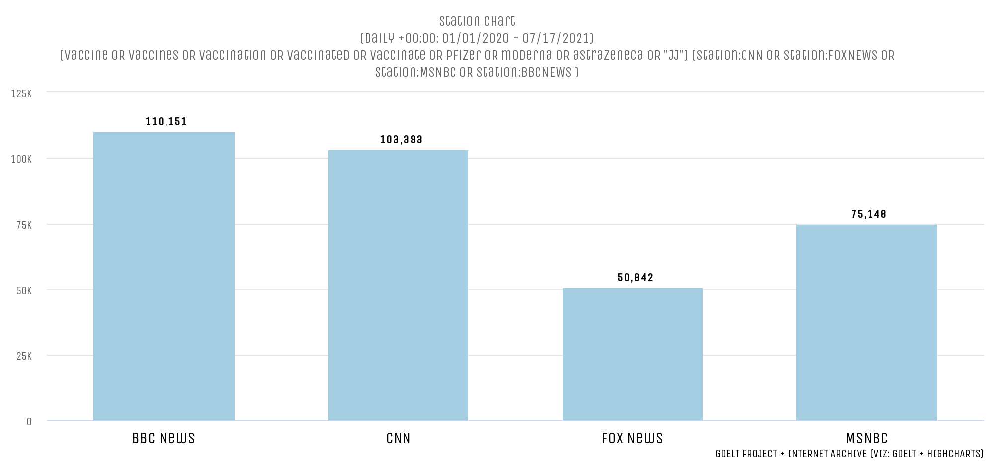 How Much Attention Has Covid-19 Vaccination Received On Television News?