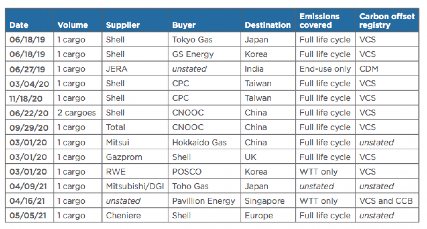 Columbia Center on Global Energy Policy