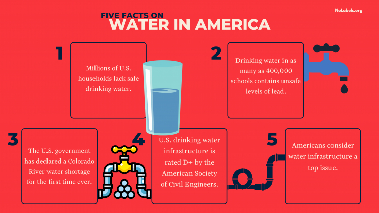 America's water challenges: Science helps get the most out of