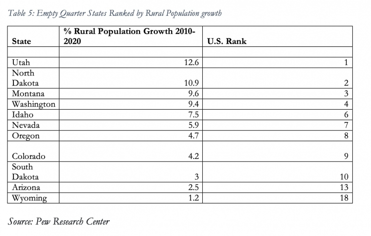 Pew Research Center