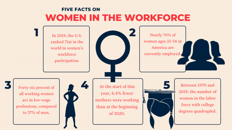 Five Facts On Women In The Workforce Realclearpolicy 