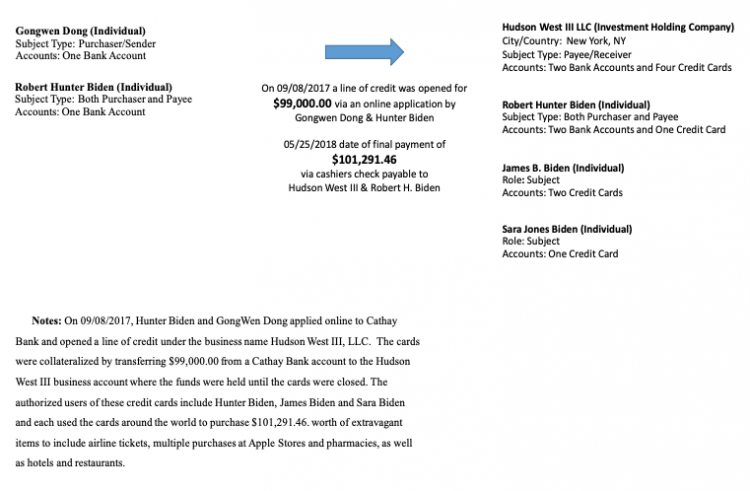 Senate Committee on Homeland Security and Governmental Affairs/Senate Committee on Finance Majority Staff