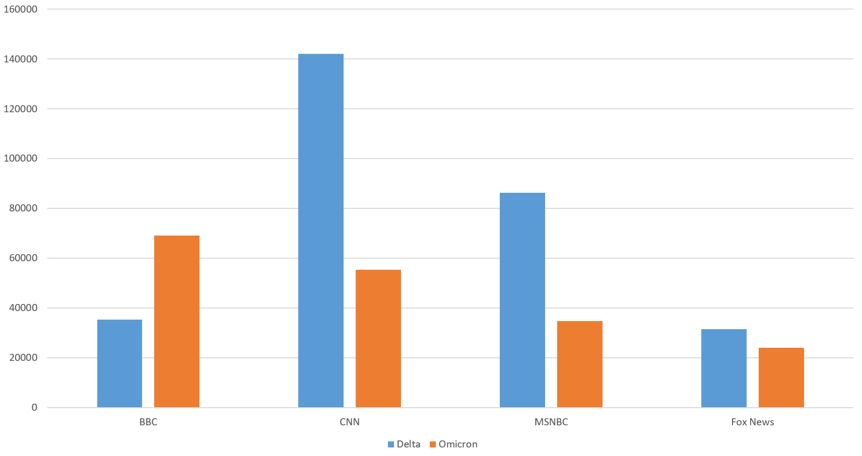 How Have Covid-19 Variants Been Covered On Television News?