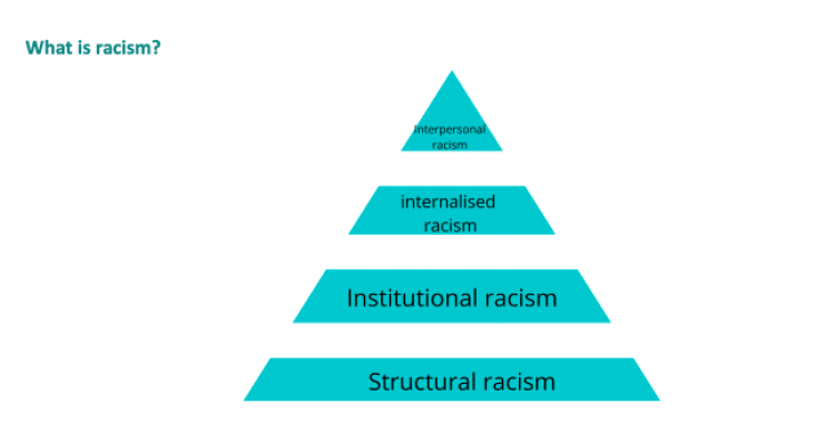 What is racism? Education Scotland