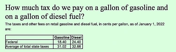 Taxes and other fees on retail gasoline and diesel fuel, in cents per gallon, as of January 1, 2022. U.S. Energy Information Administration