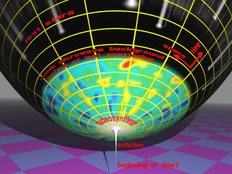 Most Physicists Don't Think Time Started at Big Bang