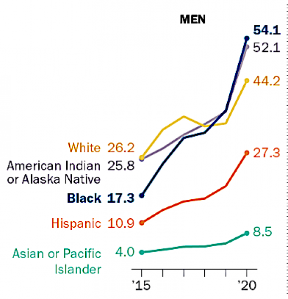 Pew Research Center