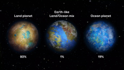 Searching for Planets More Habitable Than Earth