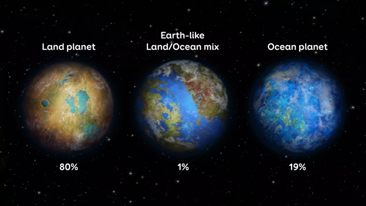 Searching for Planets More Habitable Than Earth
