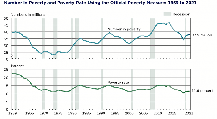 U.S. Census