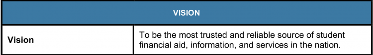 Federal Student Aid FY2021 Annual Report