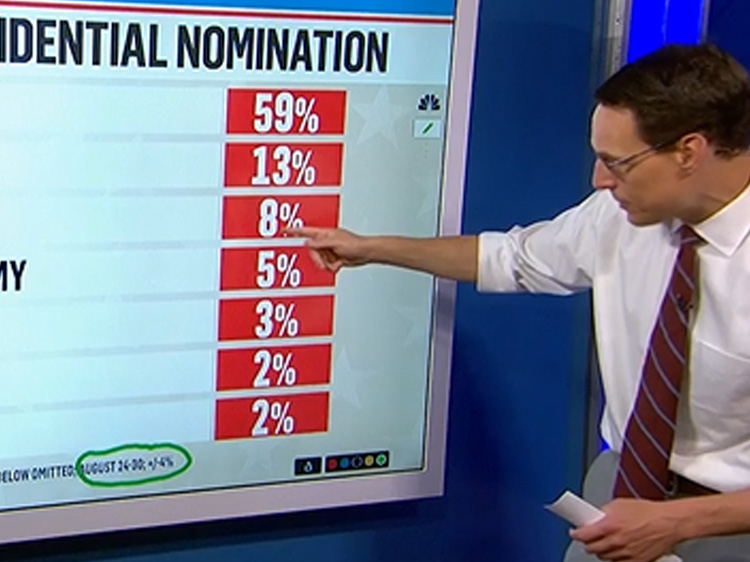 NBC's Kornacki: Trump 