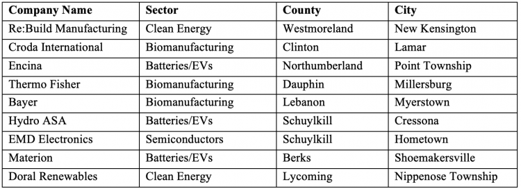 RealClearPennsylvania