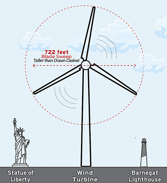 Protect Our Coast NJ Protect Our Coast NJ